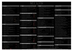 A menu of MyLyn